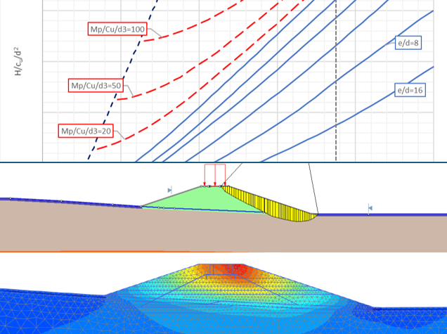 Cimentación pilotada y terraplen de acceso para paso superior en UK