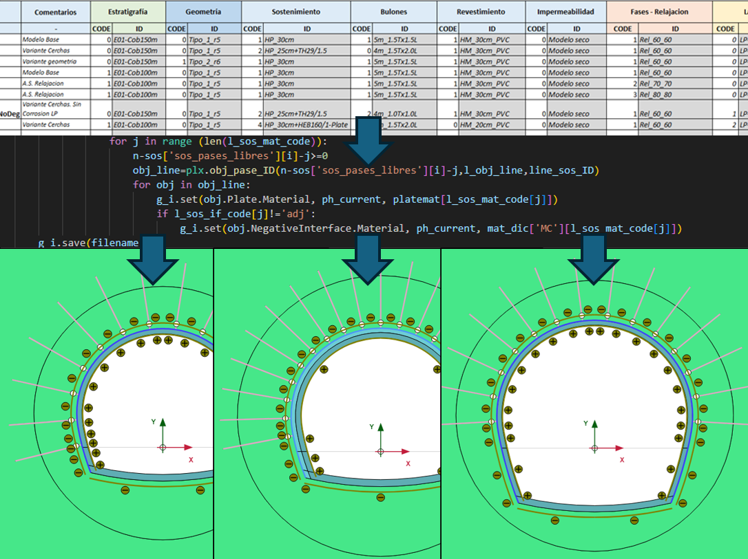 Túneles NATM. Script base [P2D]. Parte I – Inputs
