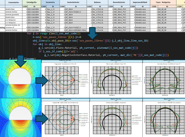 Túneles NATM. Script base [P2D]. Parte II – Outputs
